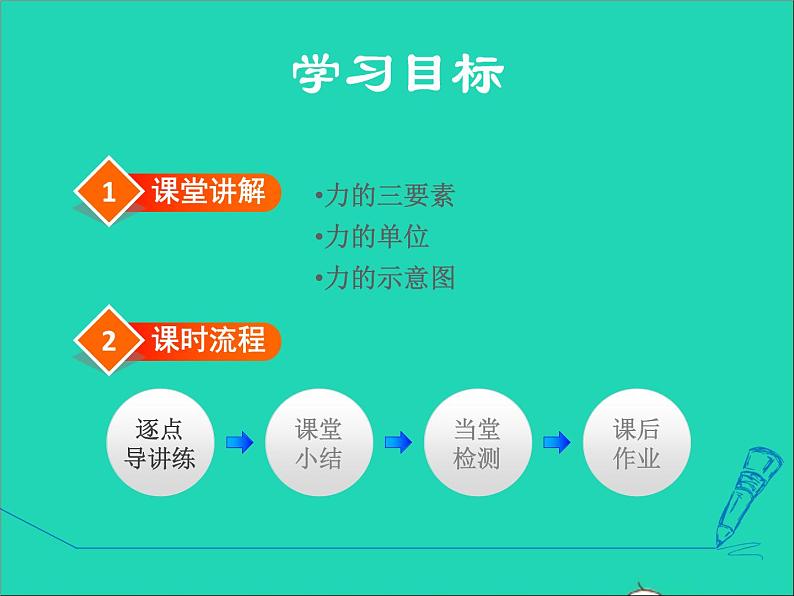 2021秋八年级物理全册第6章熟悉而陌生的力第2节怎样描述力授课课件新版沪科版02