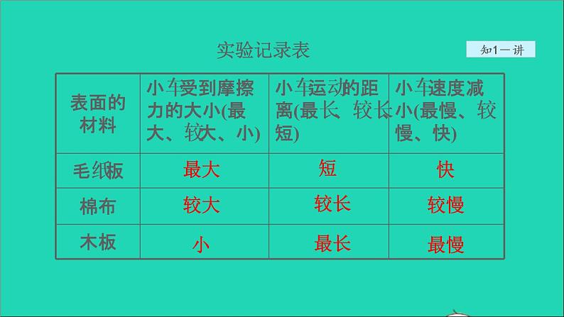 2021秋八年级物理全册第7章力与运动第1节科学探究：牛顿第一定律第1课时牛顿第一定律授课课件新版沪科版第8页