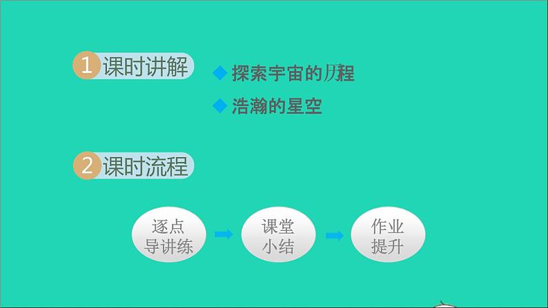 2021秋八年级物理全册第11章小粒子与大宇宙第3节探索宇宙授课课件新版沪科版02