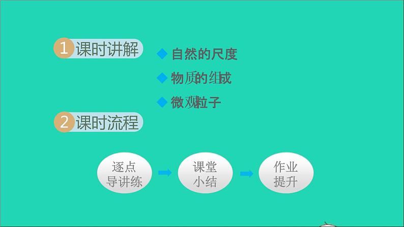 2021秋八年级物理全册第11章小粒子与大宇宙第1节走进微观授课课件新版沪科版第2页