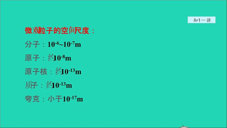 2021秋八年级物理全册第11章小粒子与大宇宙第1节走进微观授课课件新版沪科版第6页