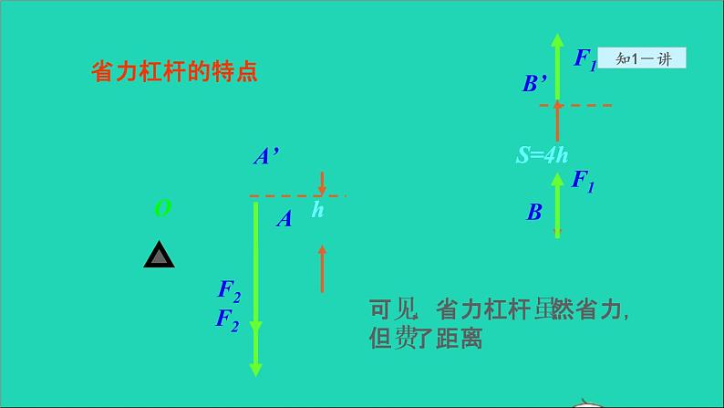 2021秋八年级物理全册第10章机械与人第1节科学探究：杠杆的平衡条件第2课时杠杆的应用授课课件新版沪科版第5页