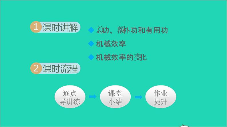 2021秋八年级物理全册第10章机械与人第5节机械效率授课课件新版沪科版第2页
