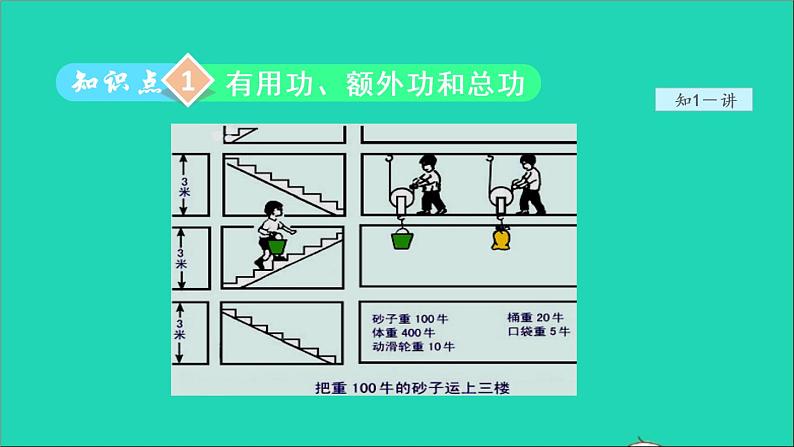 2021秋八年级物理全册第10章机械与人第5节机械效率授课课件新版沪科版第4页