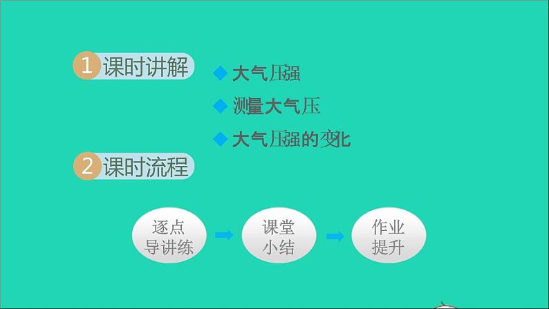 2021秋八年级物理全册第8章压强第3节空气的力量授课课件新版沪科版第2页