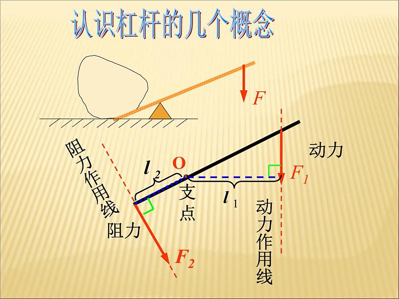 教科版物理八年级下册  11.1 杠杆 课件05