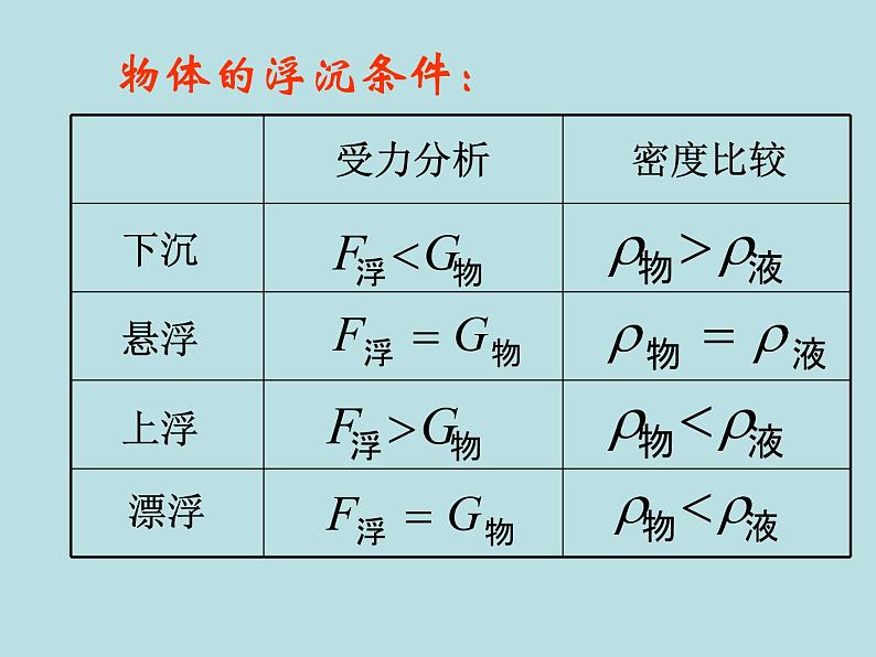 教科版物理八年级下册  10.4 沉与浮 课件第2页