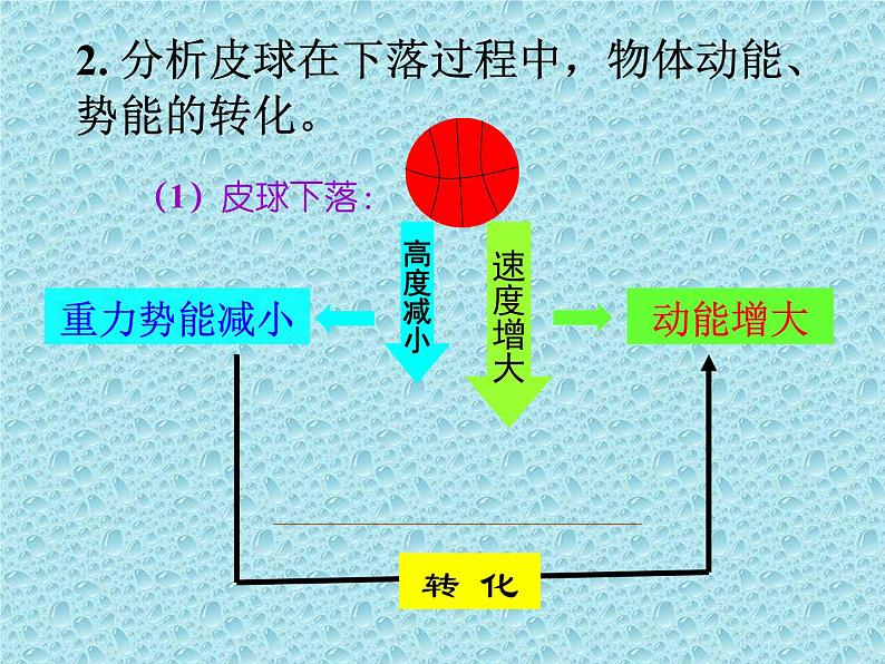 教科版物理八年级下册  12.2 机械能的转化 课件08