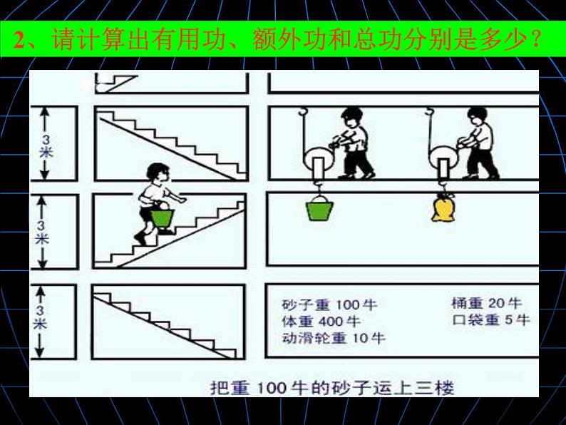 教科版物理八年级下册  11.4 机械效率 课件第6页