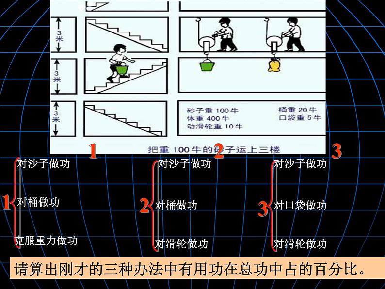 教科版物理八年级下册  11.4 机械效率 课件第7页