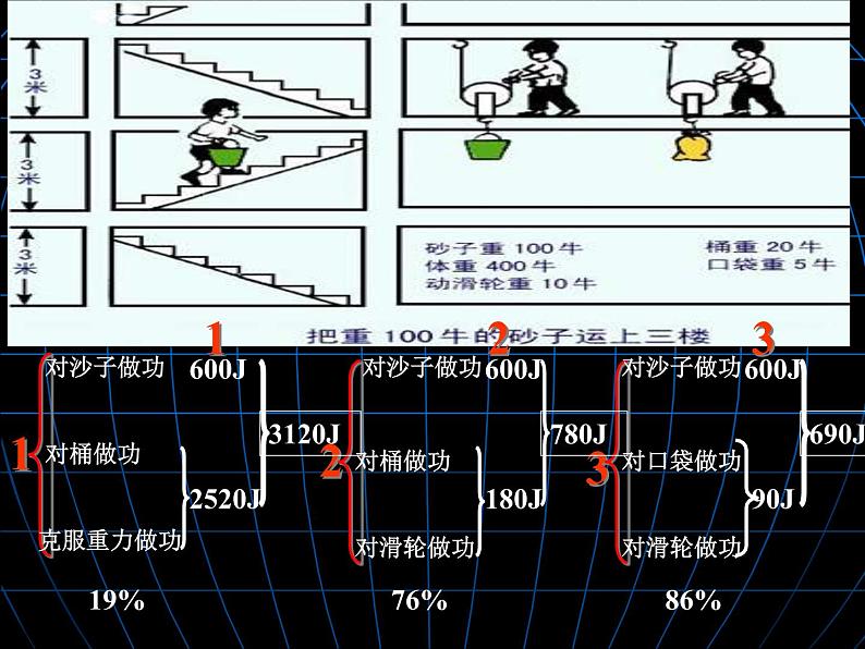 教科版物理八年级下册  11.4 机械效率 课件第8页