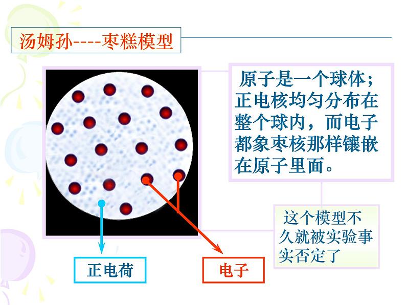 粤教版八年级下册物理  10.3 “解剖”原子 课件08