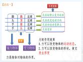 初中物理北师大版八年级《力》部优课件