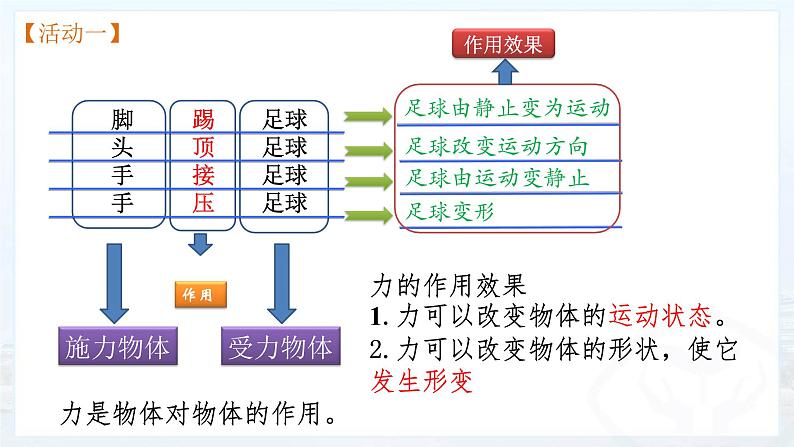 初中物理北师大版八年级《力》部优课件02