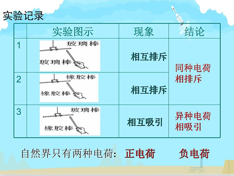 初中物理北师大版九年级《简单电路——电荷》部优课件07