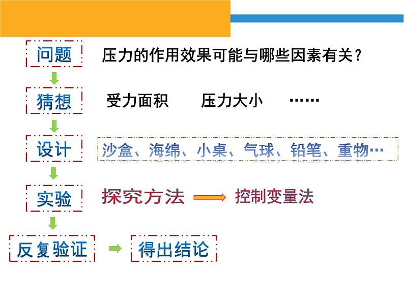 初中物理北师大版八年级《压力 压强》部优课件03