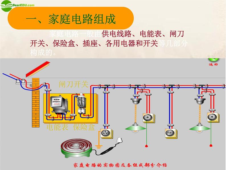 初中物理北师大版九年级《家庭电路家庭用电》部优课件第3页