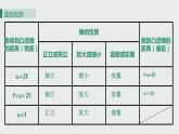 初中物理北师大版八年级下册《生活中的透镜》部优课件