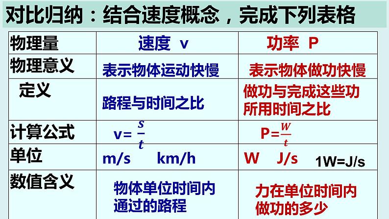 初中物理北师大版八年级下册《第九章机械和功 功率》部优课件05