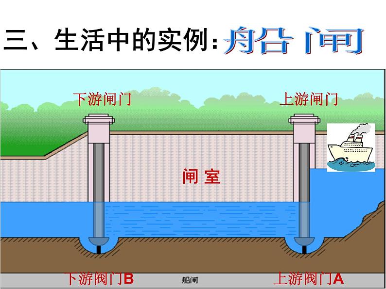 初中物理北师大版八年级下册《连通器》部优课件第4页