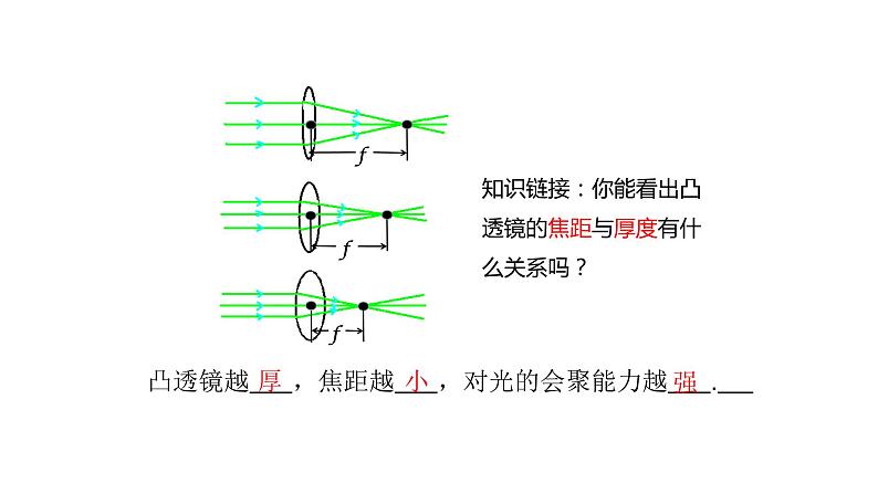 初中物理北师大版八年级下册《常见的光学仪器——眼睛和眼镜》部优课件06