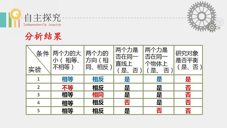 初中物理北师大版八年级下册《力平衡》部优课件08