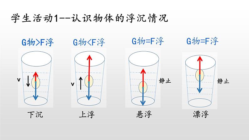 初中物理北师大版八年级《七物体的浮沉条件》部优课件第3页