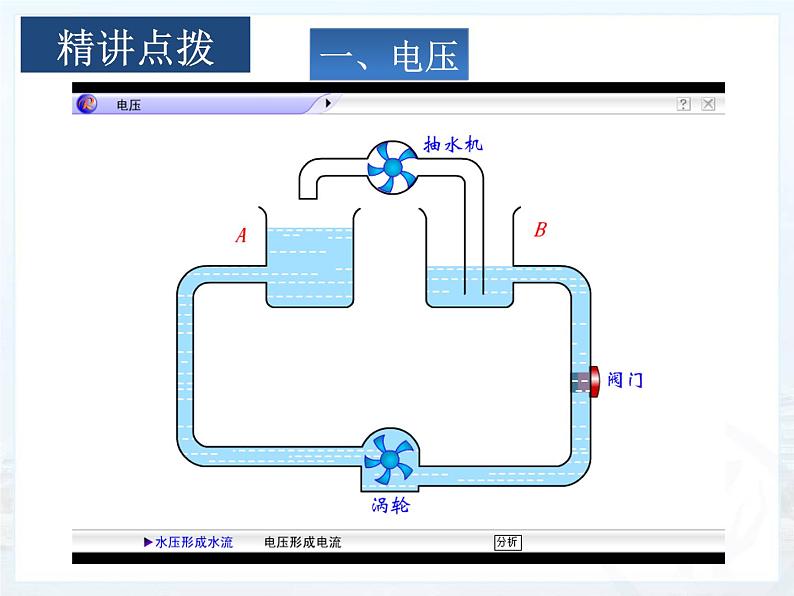 初中物理北师大版九年级《电压及其测量电压》部优课件06