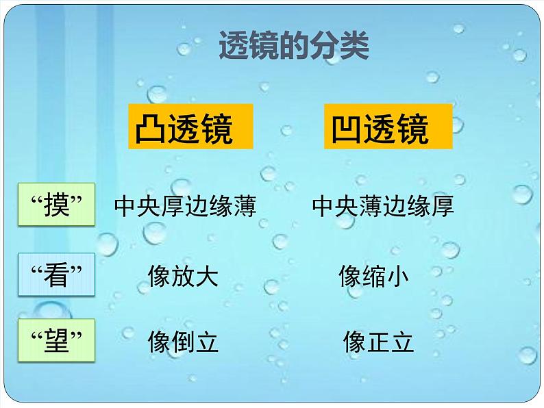 初中物理北师大版八年级下册《透镜》部优课件第6页