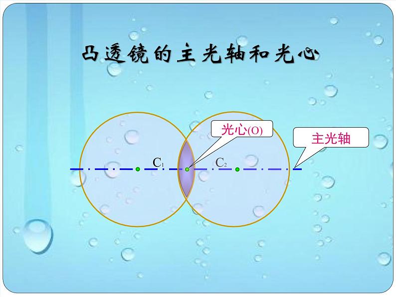 初中物理北师大版八年级下册《透镜》部优课件第7页