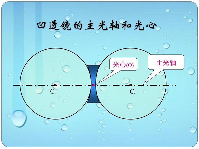 初中物理北师大版八年级下册《透镜》部优课件第8页