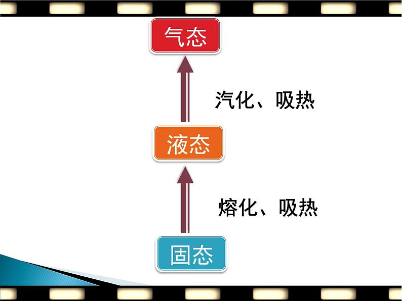 初中物理北师大版八年级《升华和凝华》部优课件第4页