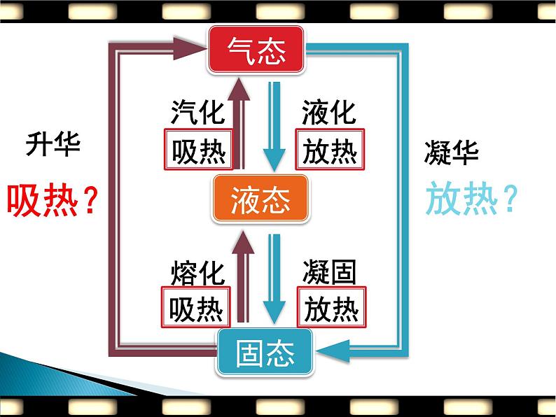 初中物理北师大版八年级《升华和凝华》部优课件第8页