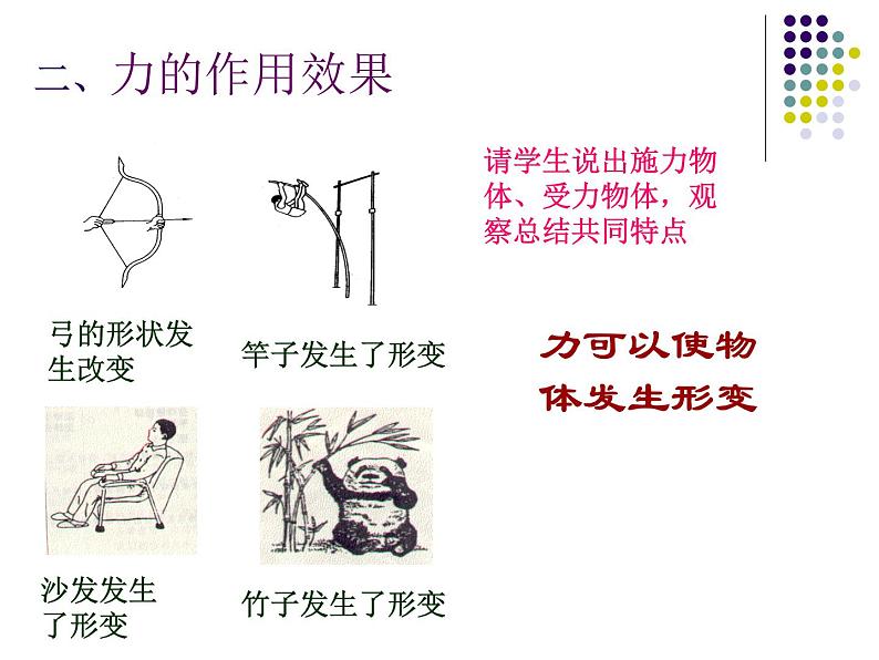 教科版物理八年级下册  7.6 综合与测试 课件第6页