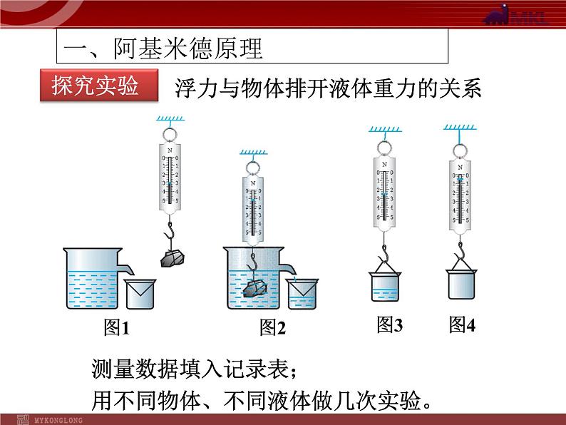 初中物理沪科粤教版八年级下册《阿基米德原理》部优课件06