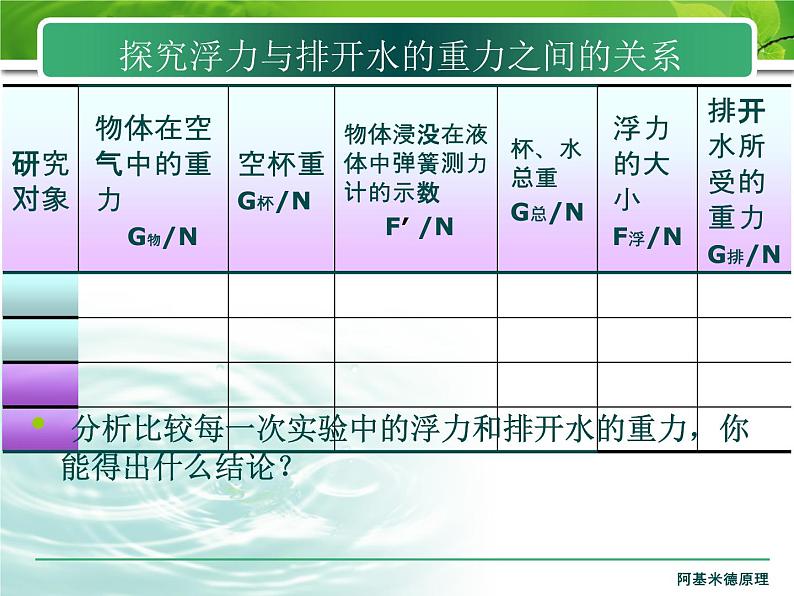 初中物理沪科粤教版八年级下册《阿基米德原理》部优课件07