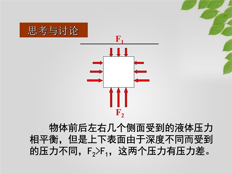 初中物理沪教课标版九年级上册《浮力产生原因及阿基米德原理的应用》部优课件第3页