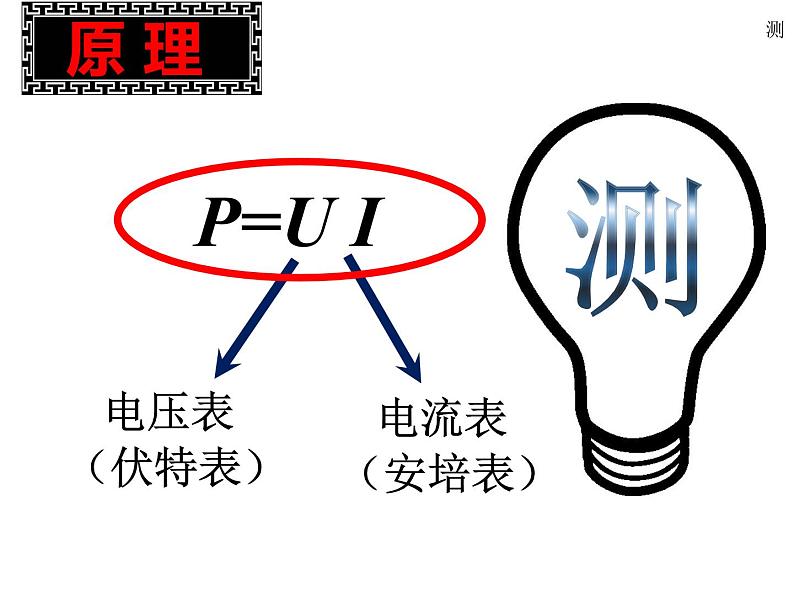 初中物理沪教课标版九年级下册《测定小灯泡的电功率》部优课件05