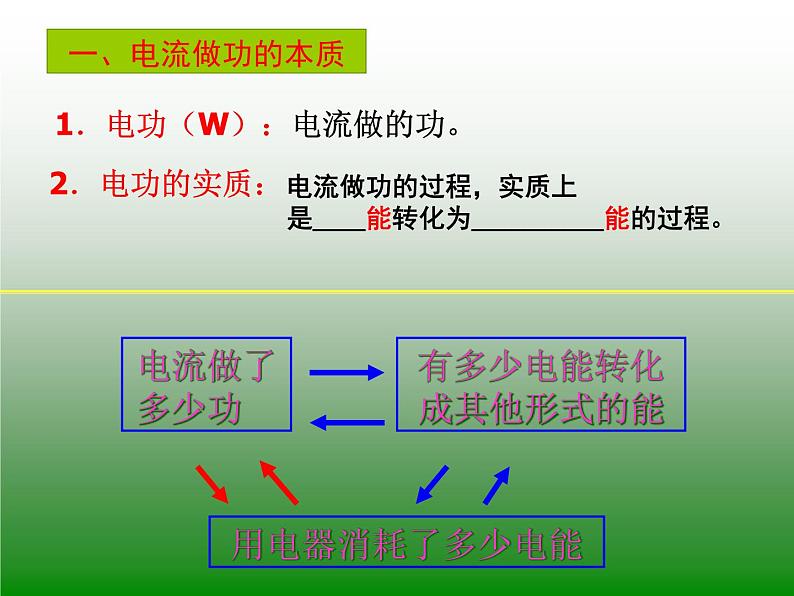 初中物理沪科版九年级《电流做功》部优课件06