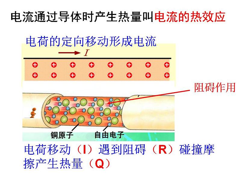 初中物理沪科粤教版九年级上册《探究焦耳定律》部优课件04