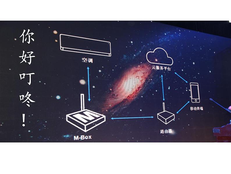 初中物理沪科粤教版九年级下册《走进互联网》部优课件第1页