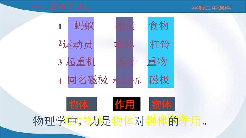 初中物理沪科粤教版八年级下册《怎样认识力》部优课件04