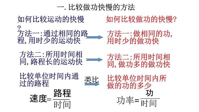 初中物理沪科粤教版九年级上册《怎样比较做功的快慢》部优课件02