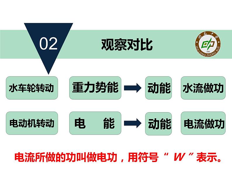 初中物理沪科版九年级《电流做功》部优课件03