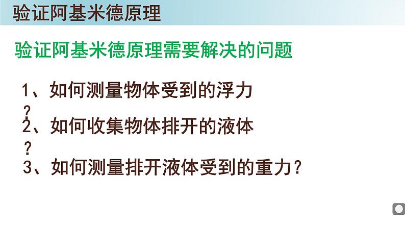 初中物理沪教课标版九年级上册《验证阿基米德原理》部优课件02