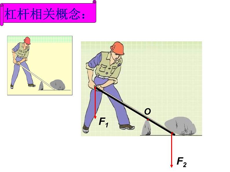 初中物理教科版八年级《杠杆》部优课件第5页