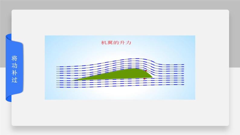 初中物理鲁科版八年级下册《流体压强》部优课件06