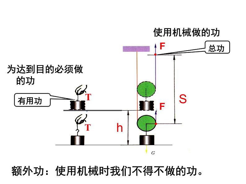 初中物理鲁科版八年级下册《机械效率》部优课件02