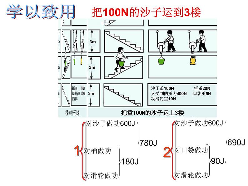 初中物理鲁科版八年级下册《机械效率》部优课件05