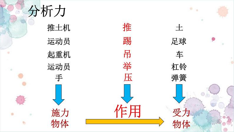 初中物理鲁科版八年级下册《力及其作用效果》部优课件04